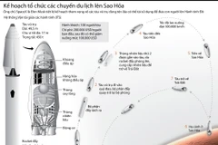 [Infographics] Kế hoạch tổ chức các chuyến du lịch lên Sao Hỏa