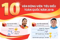 [Infographics] 10 vận động viên tiêu biểu toàn quốc năm 2018