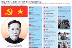 [Infographics] Tổng Bí thư Lê Duẩn - nhà lãnh đạo lỗi lạc của Đảng