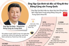 [Infographics] Ông Tập Cận Bình tái đắc cử Tổng Bí thư ĐCS Trung Quốc
