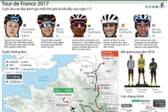 [Infographics] Tour de France 2017 sẽ bắt đầu vào ngày 1/7 