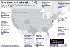 [Infographics] Điểm lại những vụ xả súng hàng loạt ở nước Mỹ