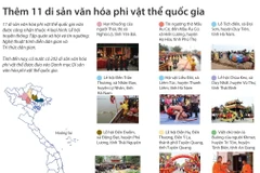 [Infographics] Công nhận thêm 11 di sản văn hóa phi vật thể quốc gia