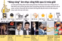 [Infographics] "Bảng vàng" âm nhạc cống hiến qua 12 mùa giải