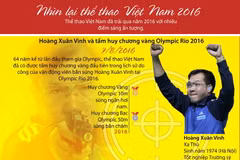 [Infographics] 5 sự kiện thể thao Việt Nam tiêu biểu trong năm 2016