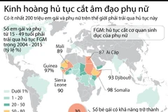[Infographics] Kinh hoàng hủ tục cắt âm vật của phụ nữ