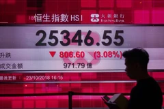 Bảng tỷ giá chứng khoán tại Hong Kong, Trung Quốc. (Nguồn: AFP/TTXVN) 