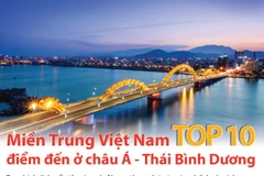 [Infographics] Miền Trung Việt Nam lọt top 10 điểm đến ở châu Á-TBD