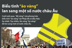 [Infographics] Biểu tình áo vàng lan sang một số nước châu Âu