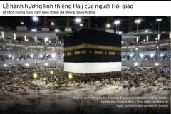 [Infographics] Lễ hành hương linh thiêng Hajj của người Hồi giáo