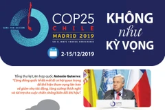 [Infographics] Các quốc gia chưa tìm được tiếng nói chung tại COP25