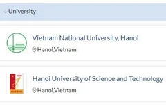 Xếp hạng của QS với ngành Toán học của Đại học Quốc gia Hà Nội và Đại học Bách khoa Hà Nội.