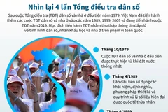 [Infographics] Nhìn lại 4 lần tổng điều tra dân số trên cả nước