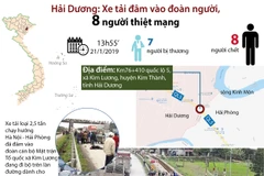 Vụ xe tải đâm chết 8 người ở Hải Dương diễn ra thế nào?