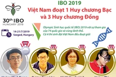 [Infographics] Cả 4 thí sinh Việt Nam đều đoạt giải tại IBO 2019