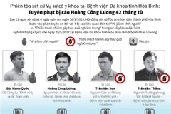 [Infographics] Các án phạt trong vụ xử sự cố y khoa tại Hòa Bình
