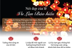 [Infographics] Nét đẹp của ngày lễ Vu Lan Báo hiếu
