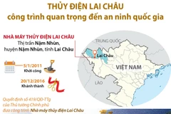[Infographics] Thủy điện Lai Châu là công trình quan trọng đến an ninh
