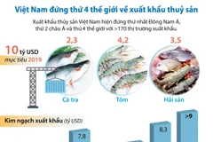 [Infographics] Việt Nam đứng thứ 4 thế giới về xuất khẩu thủy sản