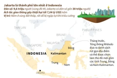 [Infographics] Kế hoạch dời thủ đô tới Borneo của Tổng thống Indonesia