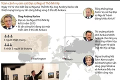 [Infographics] Toàn cảnh vụ ám sát Đại sứ Nga tại Thổ Nhĩ Kỳ