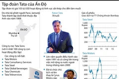 [Infographics] Những điều chưa biết về tập đoàn Tata của Ấn Độ