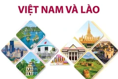 Quan hệ hữu nghị vĩ đại, đoàn kết đặc biệt, hợp tác toàn diện Việt-Lào