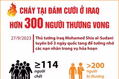 [Infographics] Cháy tại đám cưới ở Iraq: Hơn 300 người thương vong