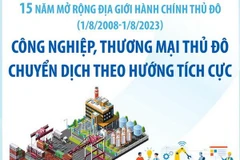 Công nghiệp, thương mại Thủ đô chuyển dịch theo hướng tích cực