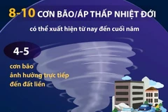 Dự báo một số loại hình thiên tai có thể xảy ra những tháng cuối năm 