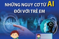 [Infographics] Những nguy cơ từ trí tuệ nhân tạo đối với trẻ em