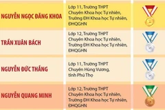 Học sinh Việt Nam đoạt 4 huy chương tại Olympic Tin học quốc tế 2023