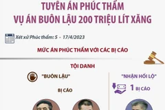 [Infographics] Tuyên án phúc thẩm Vụ án buôn lậu 200 triệu lít xăng