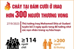 [Infographics] Cháy tại đám cưới ở Iraq: Hơn 300 người thương vong