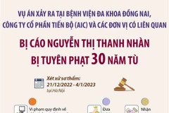 Tổng Giám đốc AIC Nguyễn Thị Thanh Nhàn bị tuyên phạt 30 năm tù