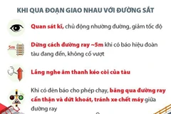 [Infographics] Khi băng qua đường sắt cần kỹ năng gì?