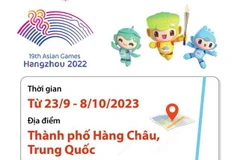 [Infographics] Những điều cần biết về ASIAD 19 tại Trung Quốc