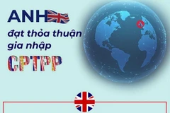 [Infographics] Anh đạt thỏa thuận gia nhập CPTPP