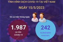 [Infographics] Cập nhật tình hình dịch COVID-19 ở Việt Nam ngày 15/5
