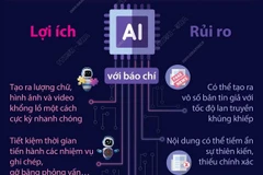 Lo ngại rủi ro về đạo đức của AI trong hoạt động báo chí