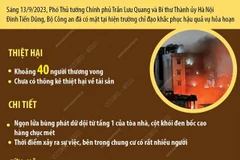 Khoảng 40 người thương vong trong vụ cháy chung cư mini tại Thanh Xuân
