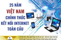 25 năm kể từ khi hòa vào mạng Internet toàn cầu (19/11/1997 - 19/11/2022), Internet Việt Nam đã phát triển mạnh mẽ. Tỷ lệ sử dụng đạt trên 70% dân số. Internet đã trở thành nhu cầu thiết yếu của mọi người dân, là nền tảng để phát triển kinh tế số, xã hội 