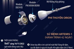[Infographics] NASA phóng thành công tàu vũ trụ Orion
