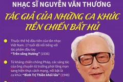 Nhạc sỹ Nguyễn Văn Thương: Tác giả của những ca khúc tiền chiến bất hủ