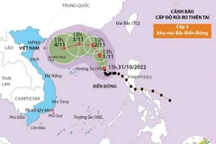 [Infographics] Đường đi của bão số 7 năm 2022 trên Biển Đông