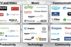 Big Data có thể giúp nhà mạng “kiếm lời” từ dịch vụ OTT
