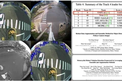 Trí tuệ nhân tạo của VNPT về Nhất tại Cuộc thi Quốc tế về xử lý ảnh