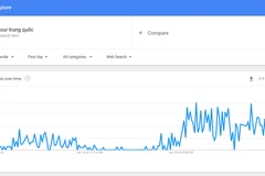 Từ khóa Tour Trung Quốc được tìm kiếm rất nhiều trên Google sau khi đội U23 Việt Nam lọt vào trận chung kết. (Nguồn: Google)