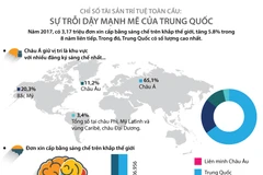 (Đồ họa: Thanh Trà)