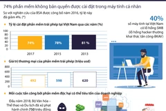 (Đồ họa: Thanh Trà)